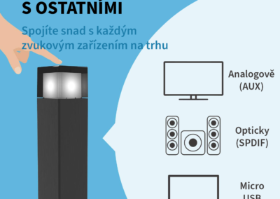 Wand 4 - JDE DOBŘE DOHROMADY S OSTATNÍMI_ Spojíte snad s každým zvukovým zařízením na trhu_ Analogově (AUX), Opticky (SPDIF), Micro USB2